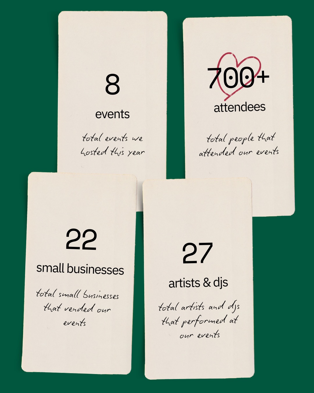 1800 Project Stats: Events and Attendees