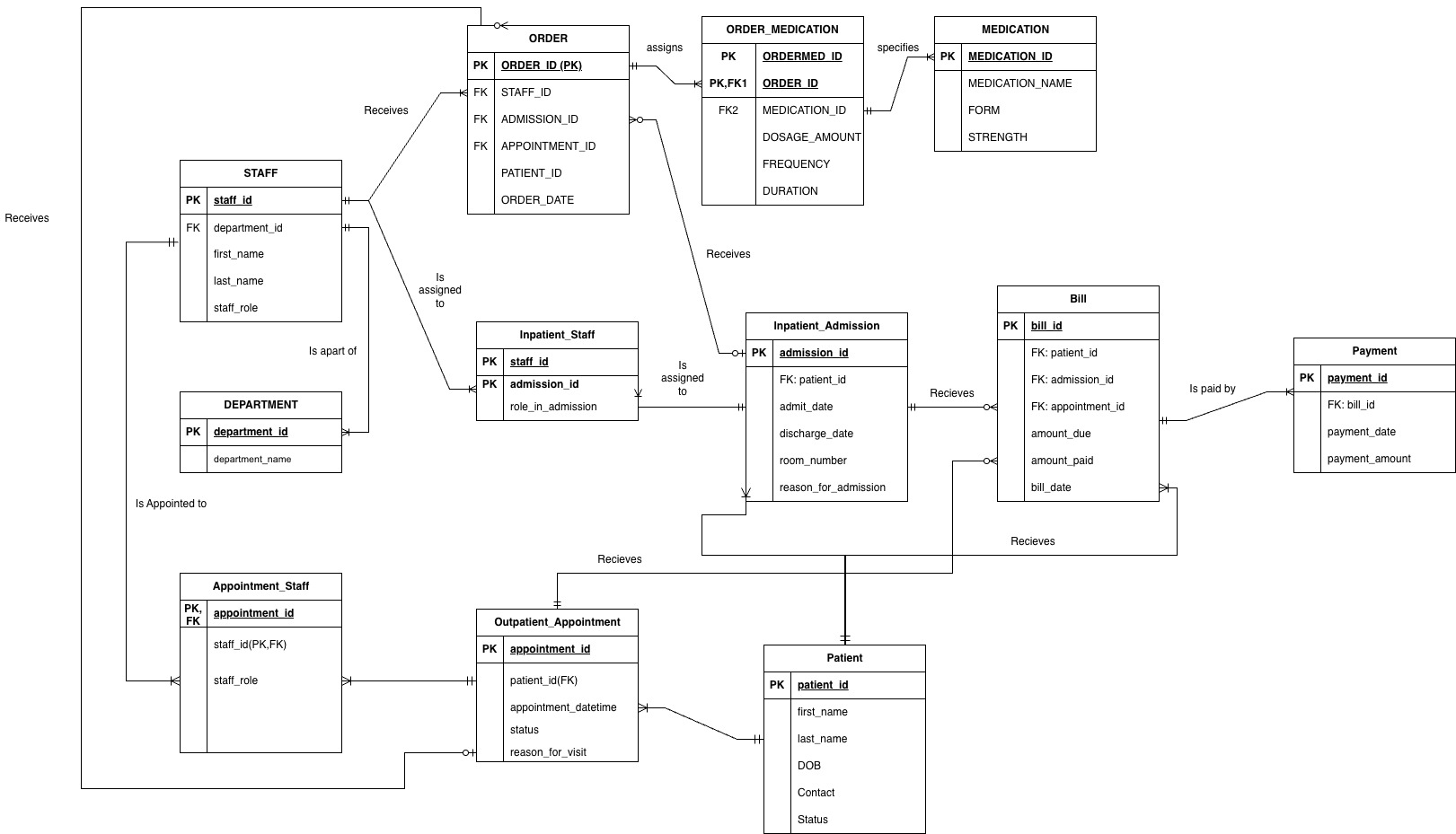 Building A Hospital Database slide 1
